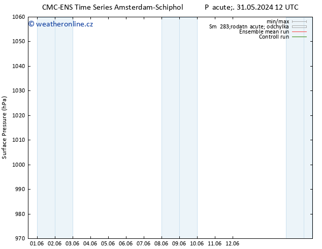 Atmosférický tlak CMC TS Po 10.06.2024 12 UTC