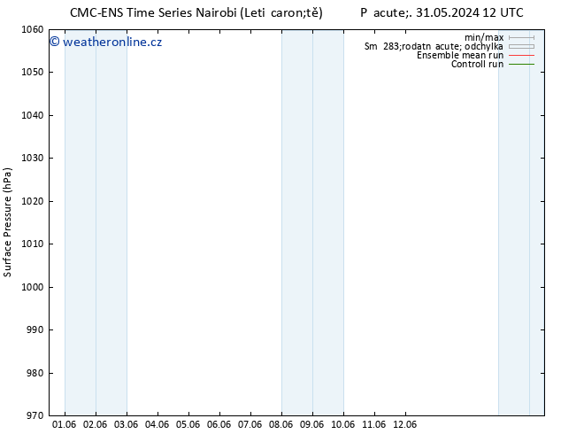 Atmosférický tlak CMC TS Čt 06.06.2024 12 UTC