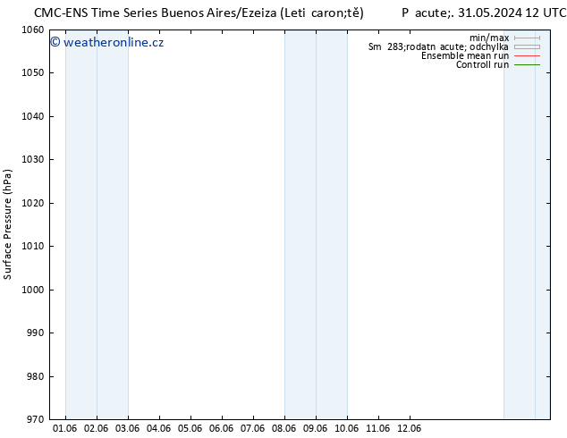 Atmosférický tlak CMC TS Čt 06.06.2024 12 UTC