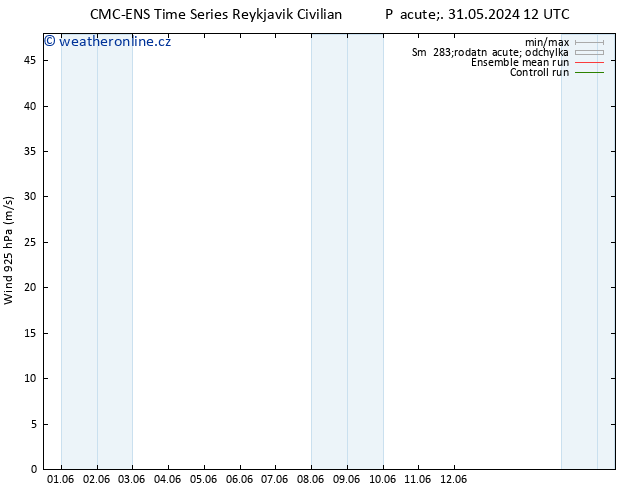 Wind 925 hPa CMC TS Pá 31.05.2024 18 UTC