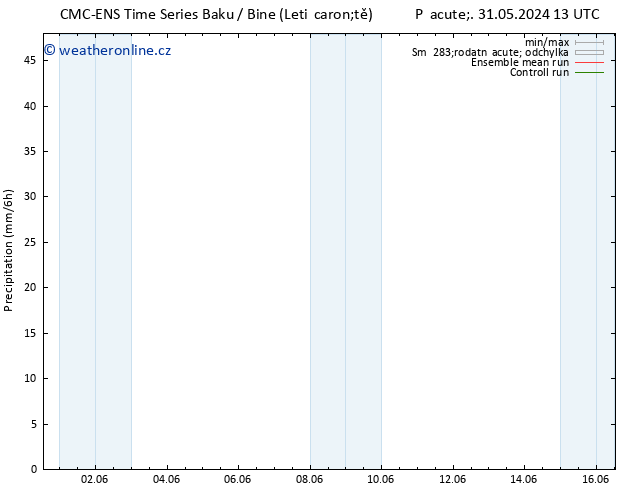 Srážky CMC TS So 01.06.2024 13 UTC