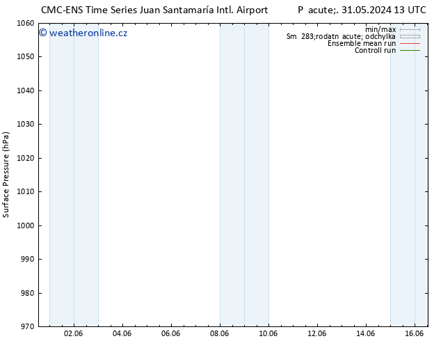 Atmosférický tlak CMC TS St 05.06.2024 13 UTC