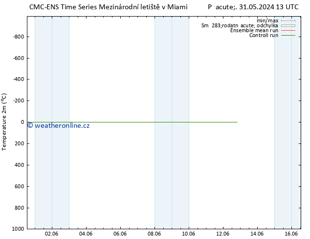 Temperature (2m) CMC TS Pá 31.05.2024 13 UTC