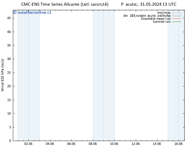 Wind 925 hPa CMC TS Pá 31.05.2024 13 UTC