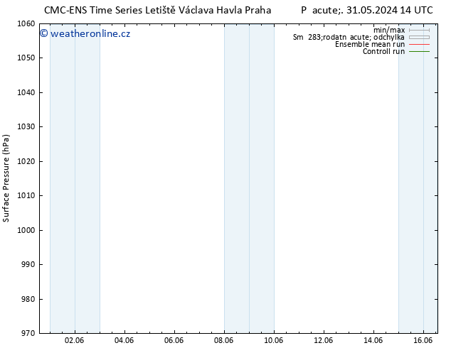 Atmosférický tlak CMC TS Po 03.06.2024 14 UTC