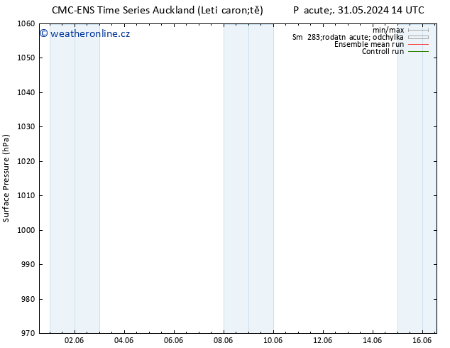 Atmosférický tlak CMC TS Po 10.06.2024 14 UTC