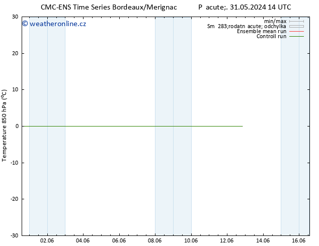 Temp. 850 hPa CMC TS Pá 31.05.2024 14 UTC