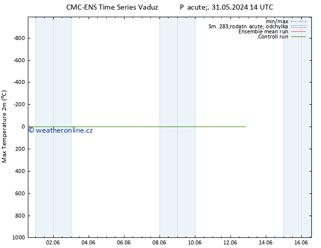 Nejvyšší teplota (2m) CMC TS So 01.06.2024 14 UTC