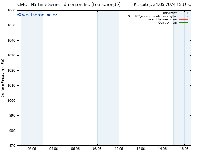 Atmosférický tlak CMC TS So 01.06.2024 03 UTC