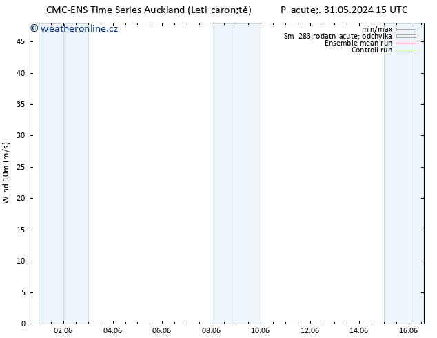 Surface wind CMC TS Út 04.06.2024 21 UTC