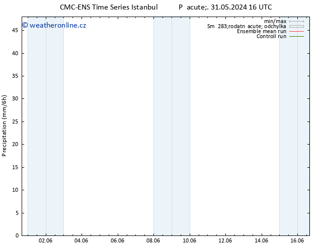 Srážky CMC TS Út 11.06.2024 04 UTC