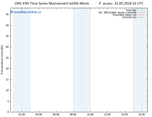Srážky CMC TS Pá 31.05.2024 16 UTC