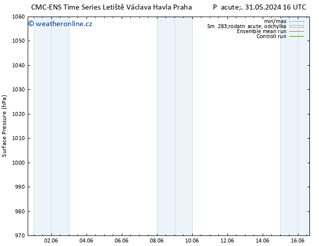 Atmosférický tlak CMC TS St 05.06.2024 22 UTC