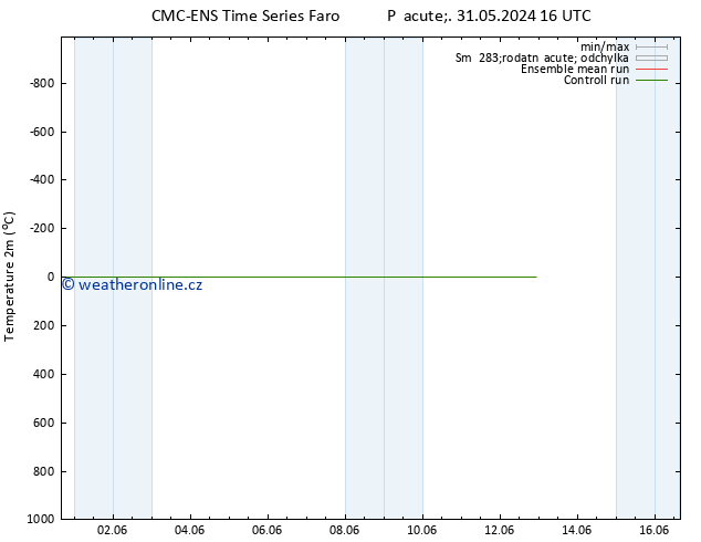 Temperature (2m) CMC TS So 01.06.2024 16 UTC