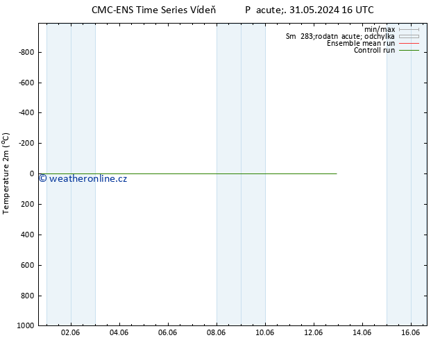 Temperature (2m) CMC TS Pá 31.05.2024 16 UTC