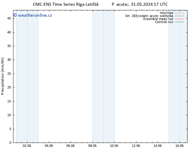 Srážky CMC TS Pá 31.05.2024 17 UTC