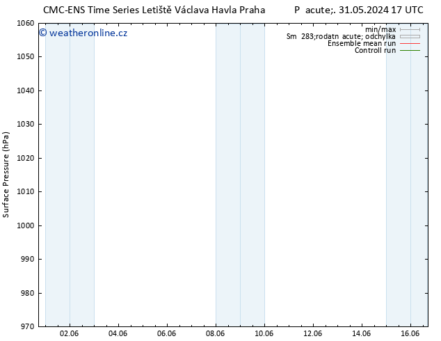 Atmosférický tlak CMC TS St 12.06.2024 23 UTC