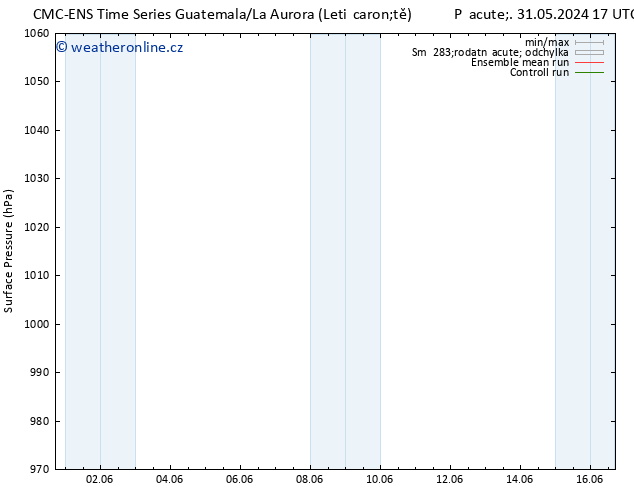 Atmosférický tlak CMC TS Ne 02.06.2024 05 UTC