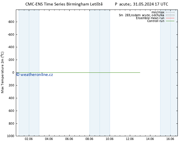 Nejvyšší teplota (2m) CMC TS St 12.06.2024 23 UTC