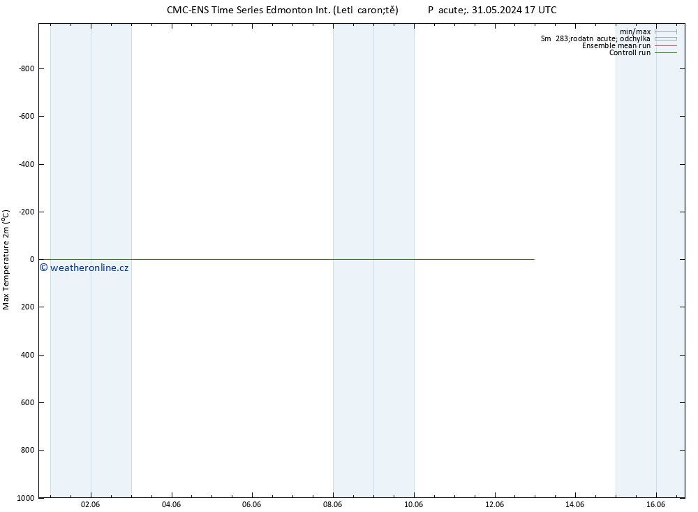 Nejvyšší teplota (2m) CMC TS Út 04.06.2024 17 UTC