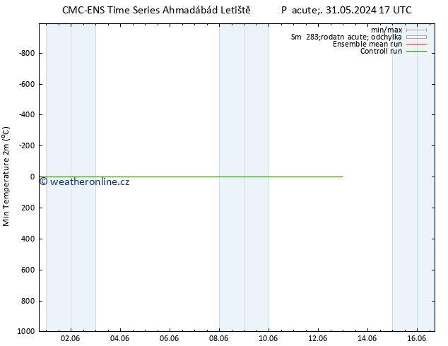 Nejnižší teplota (2m) CMC TS St 12.06.2024 23 UTC