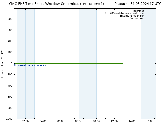 Temperature (2m) CMC TS Čt 06.06.2024 05 UTC