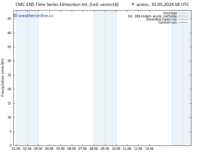 Srážky CMC TS Út 04.06.2024 18 UTC