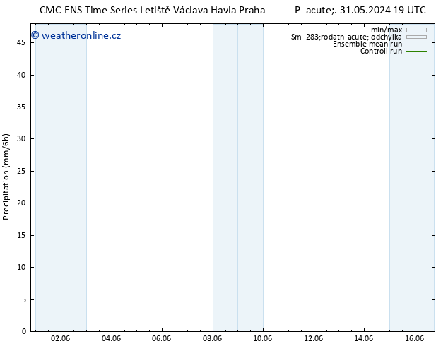 Srážky CMC TS Po 03.06.2024 07 UTC