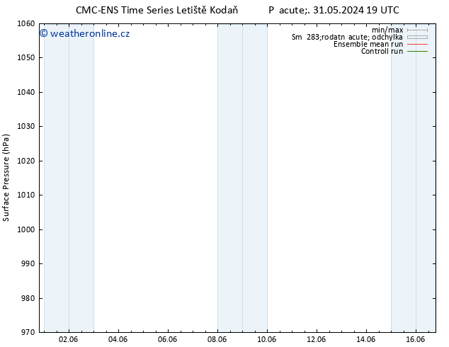 Atmosférický tlak CMC TS So 01.06.2024 01 UTC