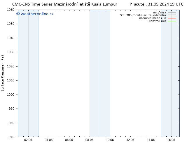 Atmosférický tlak CMC TS St 12.06.2024 19 UTC