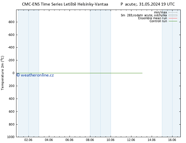 Temperature (2m) CMC TS So 01.06.2024 01 UTC