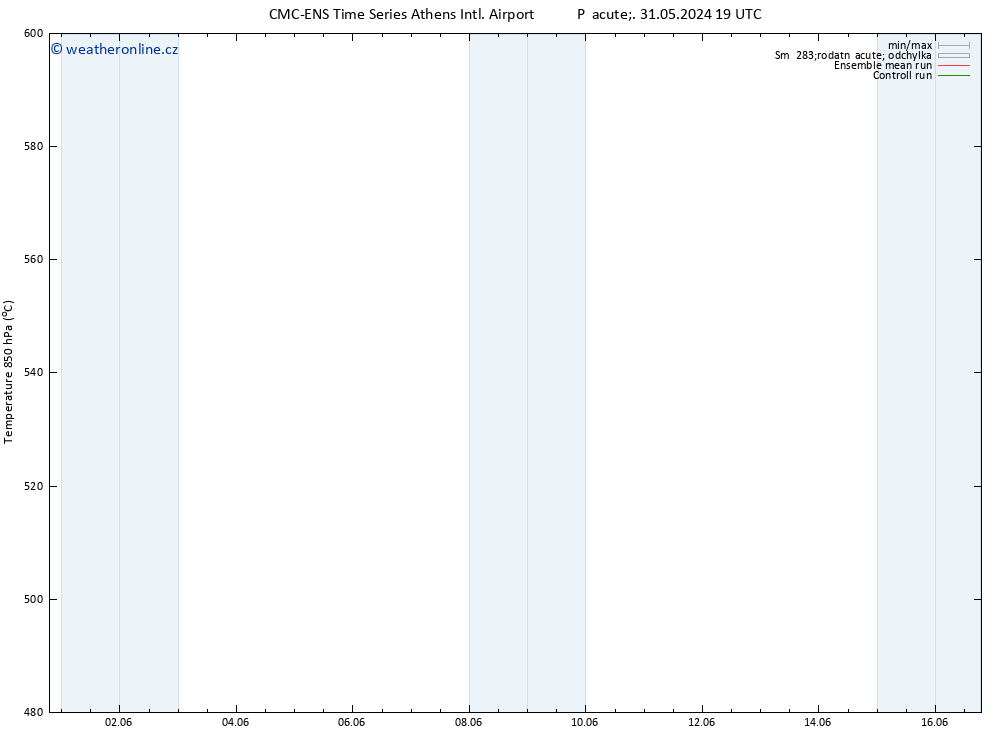 Height 500 hPa CMC TS Pá 31.05.2024 19 UTC