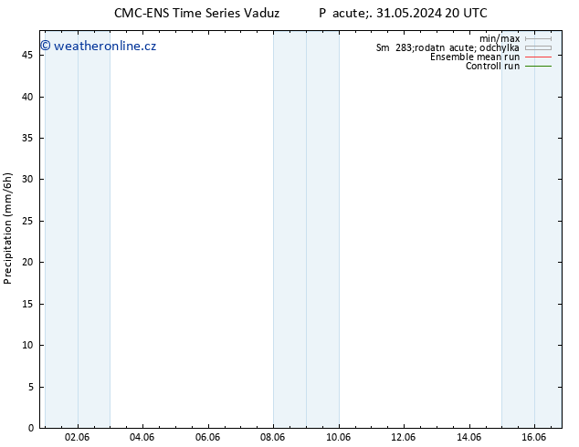 Srážky CMC TS Čt 06.06.2024 08 UTC