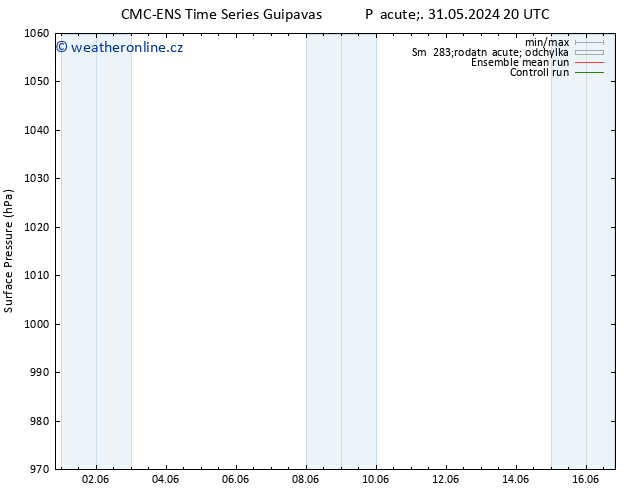Atmosférický tlak CMC TS St 12.06.2024 20 UTC
