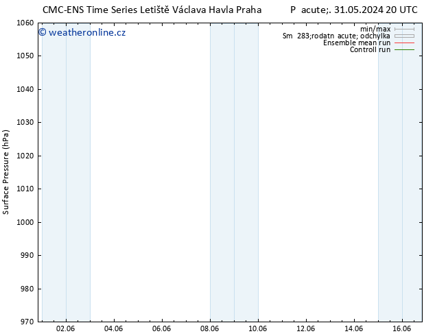 Atmosférický tlak CMC TS Pá 07.06.2024 14 UTC