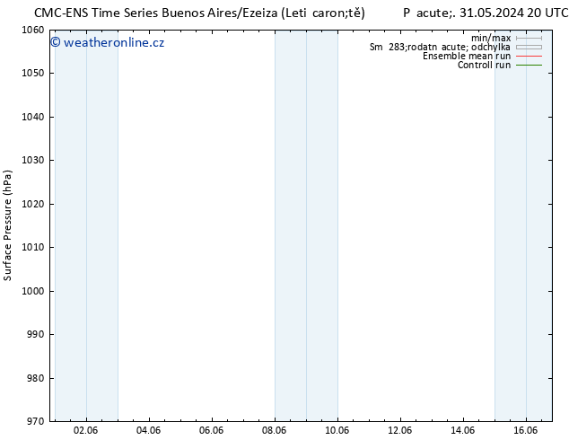 Atmosférický tlak CMC TS Ne 02.06.2024 08 UTC