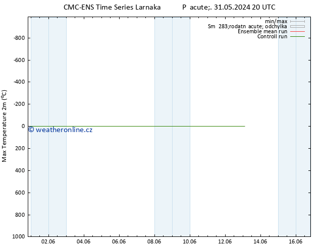 Nejvyšší teplota (2m) CMC TS Po 10.06.2024 20 UTC