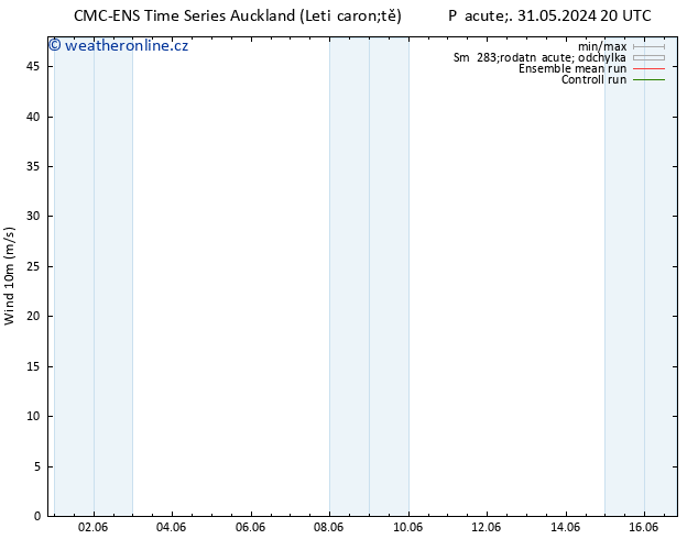 Surface wind CMC TS Pá 07.06.2024 02 UTC