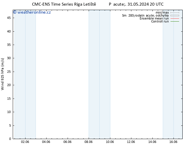 Wind 925 hPa CMC TS So 01.06.2024 20 UTC