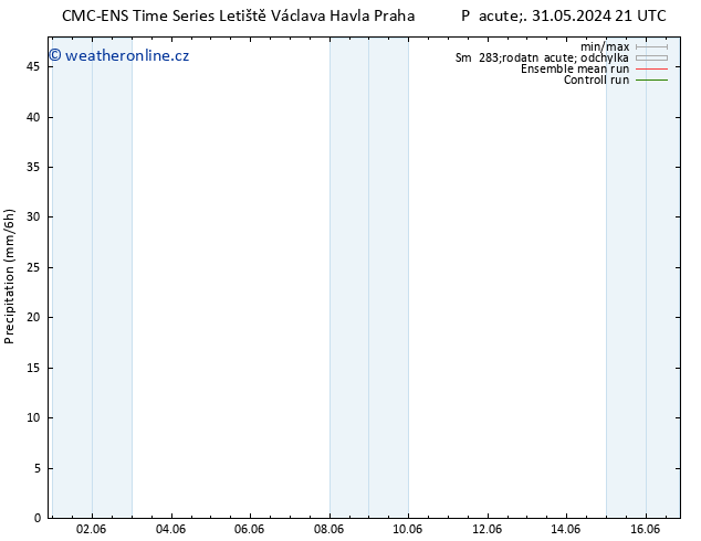 Srážky CMC TS So 08.06.2024 03 UTC