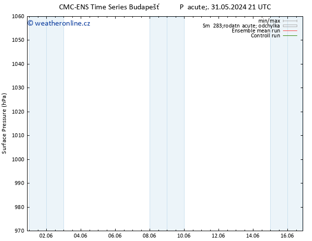 Atmosférický tlak CMC TS Út 04.06.2024 21 UTC