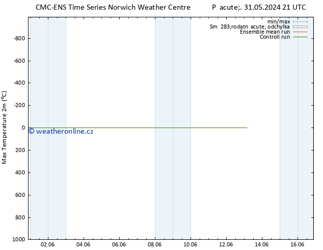 Nejvyšší teplota (2m) CMC TS Čt 13.06.2024 03 UTC