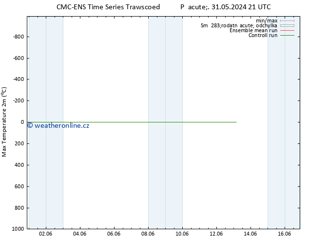 Nejvyšší teplota (2m) CMC TS Čt 13.06.2024 03 UTC