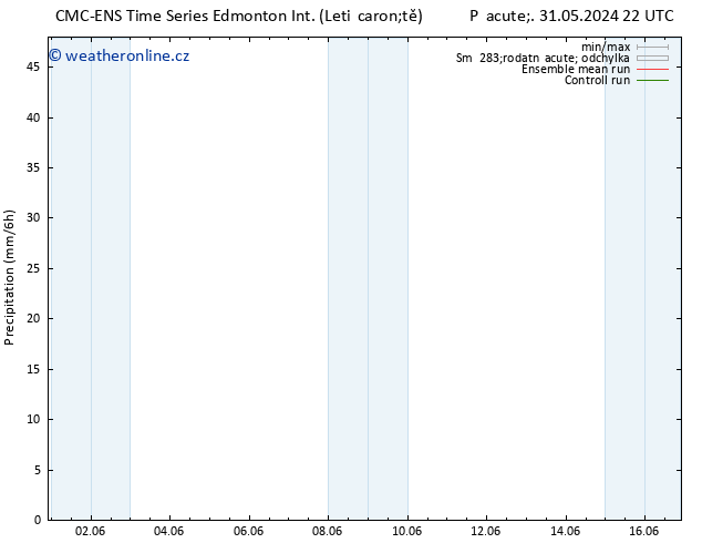 Srážky CMC TS Út 04.06.2024 22 UTC