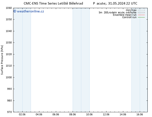 Atmosférický tlak CMC TS Út 04.06.2024 22 UTC