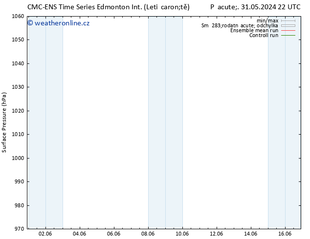 Atmosférický tlak CMC TS Čt 13.06.2024 04 UTC