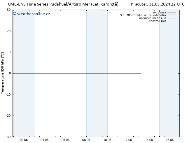 Temp. 850 hPa CMC TS Po 03.06.2024 22 UTC