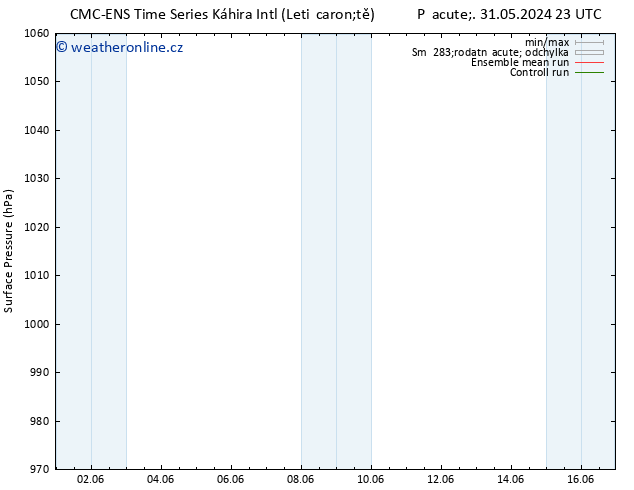 Atmosférický tlak CMC TS Po 03.06.2024 17 UTC
