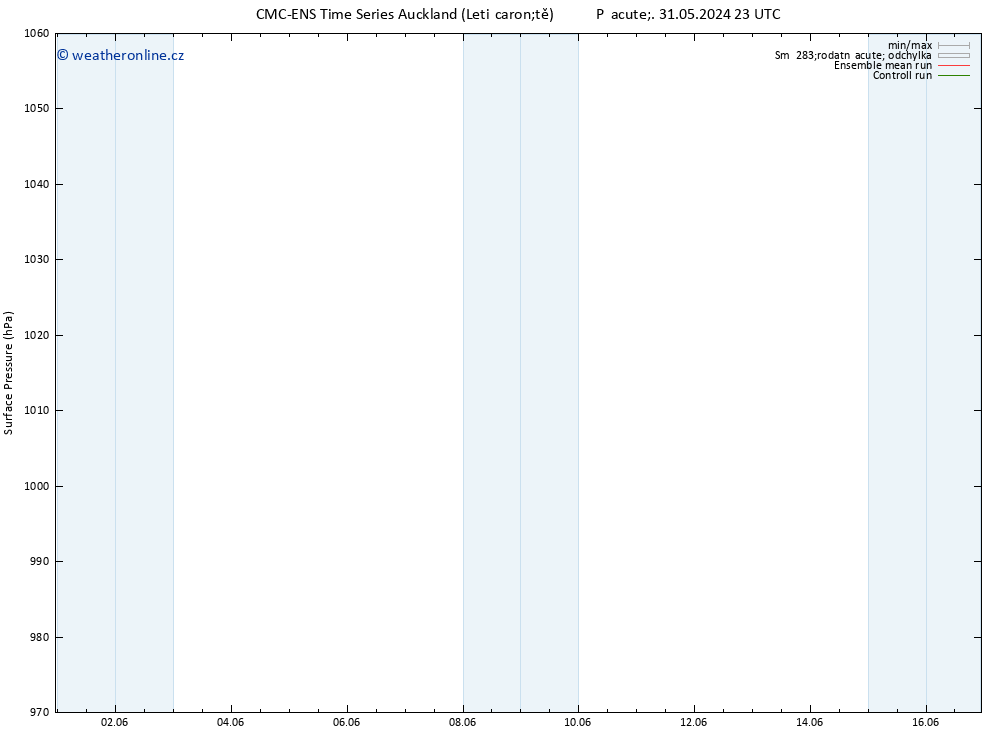 Atmosférický tlak CMC TS St 12.06.2024 11 UTC