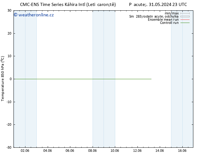 Temp. 850 hPa CMC TS Čt 06.06.2024 17 UTC